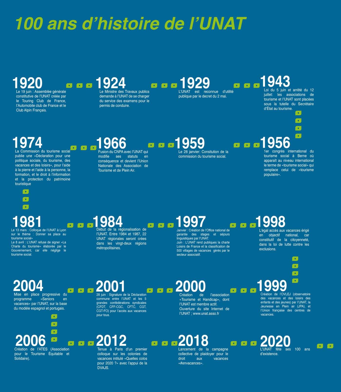 Infographie histoire v2 unat